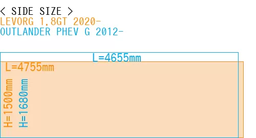 #LEVORG 1.8GT 2020- + OUTLANDER PHEV G 2012-